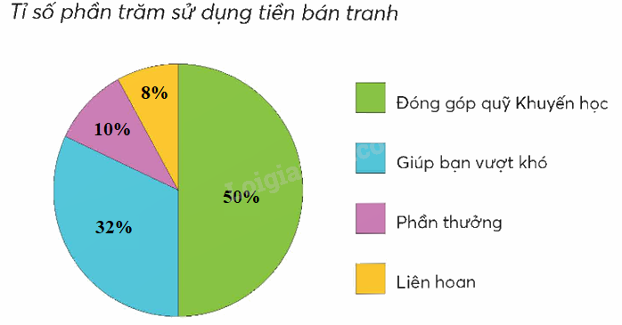 Toán lớp 5 Bài 101. Ôn tập một số yếu tố thống kê - SGK chân trời sáng tạo 13
