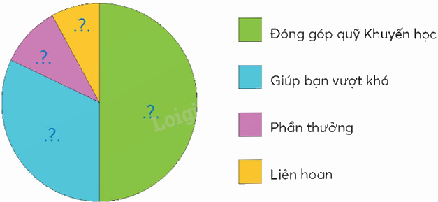 Toán lớp 5 Bài 101. Ôn tập một số yếu tố thống kê - SGK chân trời sáng tạo 4 4