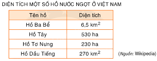 Toán lớp 5 Bài 109. Luyện tập - SGK Bình Minh 1 1