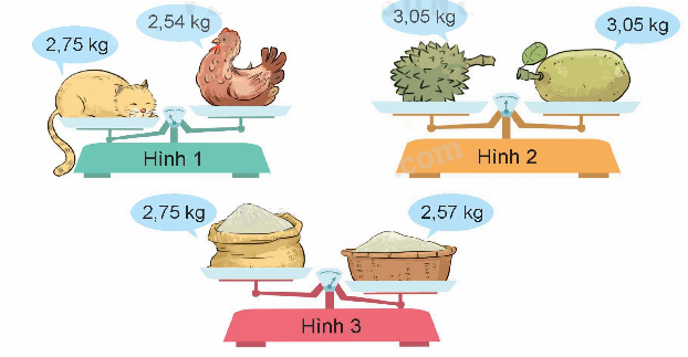 Toán lớp 5 Bài 11. So sánh các số thập phân - SGK kết nối tri thức 2 1