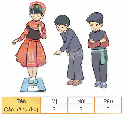 Toán lớp 5 Bài 11. So sánh các số thập phân - SGK kết nối tri thức 5 1