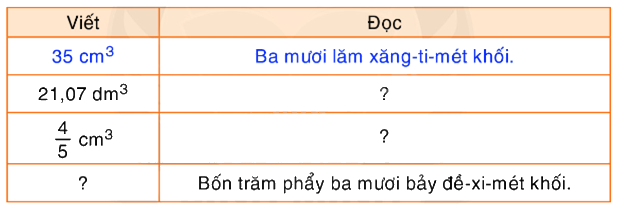 Toán lớp 5 Bài 112. Xăng-ti-mét khối. Đề-xi-mét khối - SGK Bình Minh 1