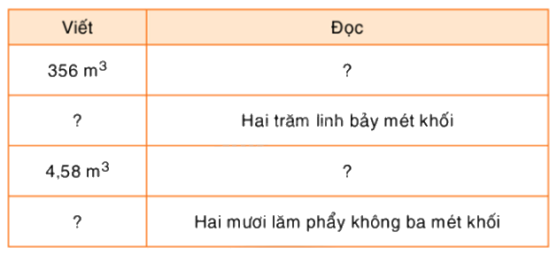 Toán lớp 5 Bài 114. Mét khối - SGK Bình Minh 0 1
