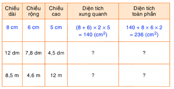 Toán lớp 5 Bài 119. Luyện tập - SGK Bình Minh 1 1