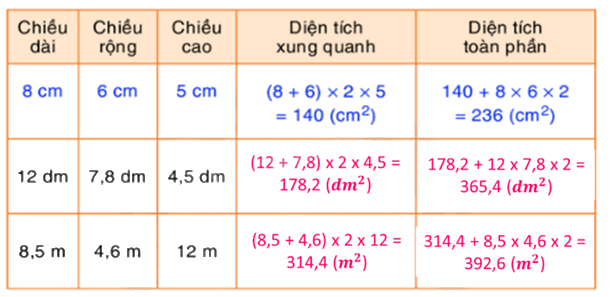 Toán lớp 5 Bài 119. Luyện tập - SGK Bình Minh 2