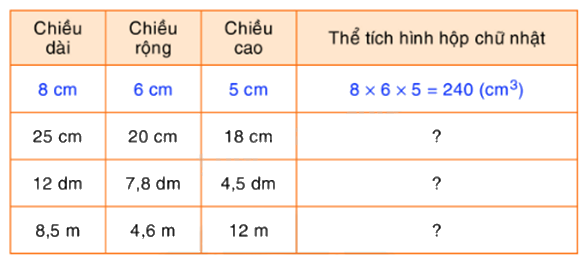 Toán lớp 5 Bài 124. Luyện tập - SGK Bình Minh 0 1