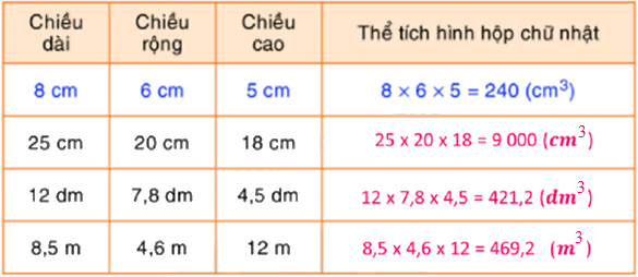 Toán lớp 5 Bài 124. Luyện tập - SGK Bình Minh 0 2