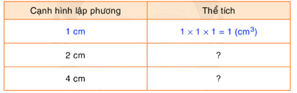 Toán lớp 5 Bài 124. Luyện tập - SGK Bình Minh 1 1