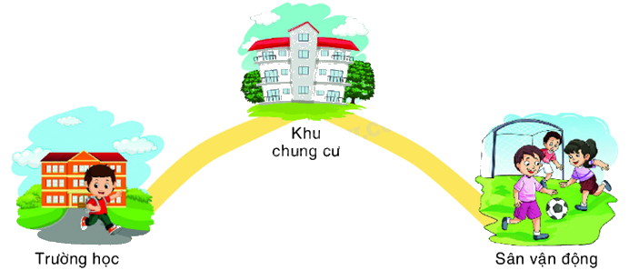 Toán lớp 5 Bài 128. Phép cộng số đo thời gian - SGK Bình Minh 2 1
