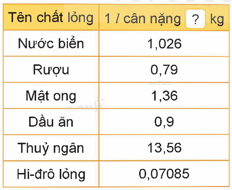 Toán lớp 5 Bài 14. Luyện tập chung - SGK kết nối tri thức 2 1