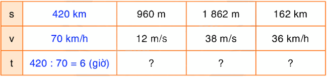 Toán lớp 5 Bài 140. Bài toán về tìm thời gian - SGK Bình Minh 1