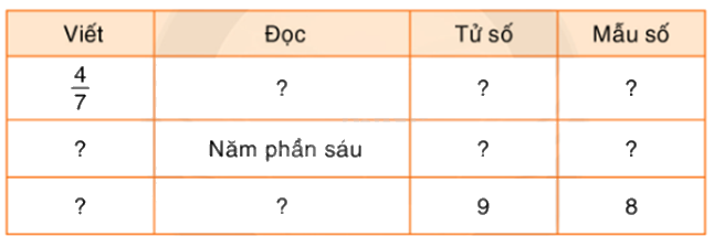 Toán lớp 5 Bài 146. Ôn tập phân số - GK Bình Minh 1 1