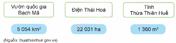 Toán lớp 5 Bài 15. Ki-lô-mét vuông. Héc-ta - SGK kết nối tri thức 3 1