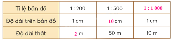 Toán lớp 5 Bài 15. Tỉ lệ bản đồ - SGK chân trời sáng tạo 0 2