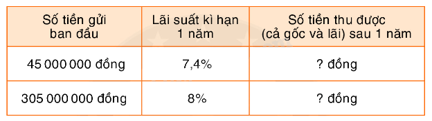 Toán lớp 5 Bài 157. Ôn tập về tỉ số phần trăm- SGK Bình Minh 1 1
