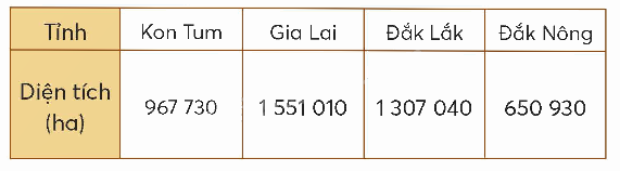 Toán lớp 5 Bài 16. Em làm được những gì - SGK chân trời sáng tạo 10 2