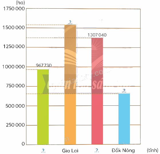 Toán lớp 5 Bài 16. Em làm được những gì - SGK chân trời sáng tạo 10 3