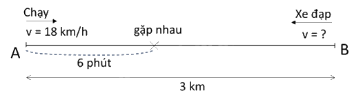 Toán lớp 5 Bài 166. Ôn tập về toán chuyển động đều - SGK Bình Minh 3 1