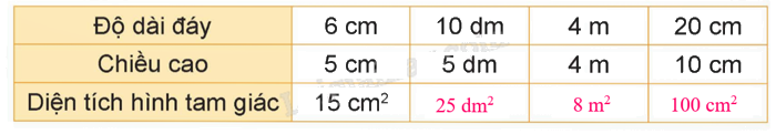 Toán lớp 5 Bài 25. Hình tam giác. Diện tích hình tam giác - SGK kết nối tri thức 9 2