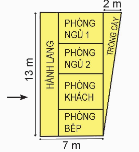 Toán lớp 5 Bài 26. Hình thang. Diện tích hình thang - SGK kết nối tri thức 9 1