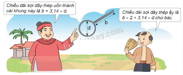 Toán lớp 5 Bài 27. Đường tròn. Chu vi và diện tích hình tròn - SGK kết nối tri thức 12