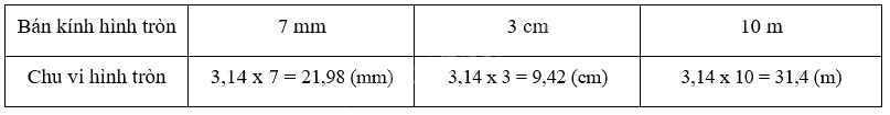 Toán lớp 5 Bài 27. Đường tròn. Chu vi và diện tích hình tròn - SGK kết nối tri thức 2 2
