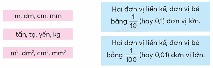 Toán lớp 5 Bài 27. Em làm được những gì? - SGK chân trời sáng tạo 1