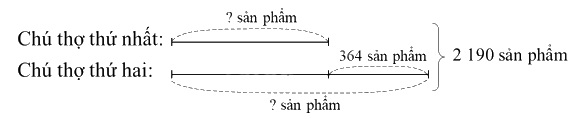 Toán lớp 5 Bài 3. Ôn tập về các phép tính với số tự nhiên (tiếp theo) - SGK bình minh 3 2