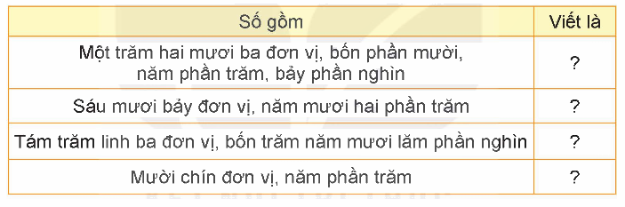 Toán lớp 5 Bài 35. Ôn tập chung - SGK kết nối tri thức 4 1