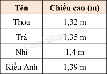 Toán lớp 5 Bài 37. Luyện tập - SGK Bình Minh 3 2