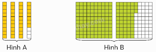 Toán lớp 5 Bài 4. Phân số thập phân - SGK chân trời sáng tạo 1 1