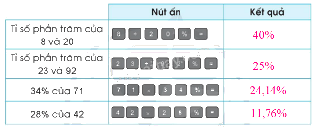 Toán lớp 5 Bài 44. Sử dụng máy tính cầm tay - SGK cánh diều 1 5