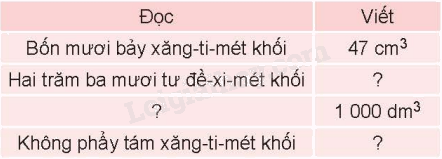 Toán lớp 5 Bài 46. Xăng-ti-mét khối. Đề-xi-mét khối - SGK Kết nối tri thức với cuộc sống 1