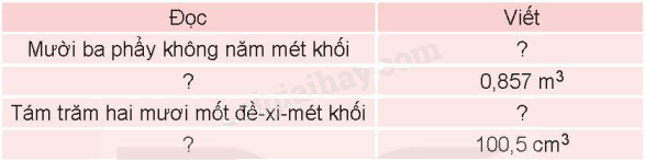 Toán lớp 5 Bài 48. Luyện tập chung - SGK Kết nối tri thức với cuộc sống 0 1