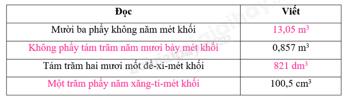 Toán lớp 5 Bài 48. Luyện tập chung - SGK Kết nối tri thức với cuộc sống 0 2