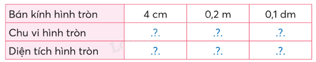 Toán lớp 5 Bài 49. Diện tích hình tròn - SGK chân trời sáng tạo 3