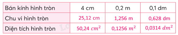 Toán lớp 5 Bài 49. Diện tích hình tròn - SGK chân trời sáng tạo 3 2