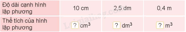 Toán lớp 5 Bài 53.Thể tích của hình lập phương - SGK Kết nối tri thức với cuộc sống 0 1
