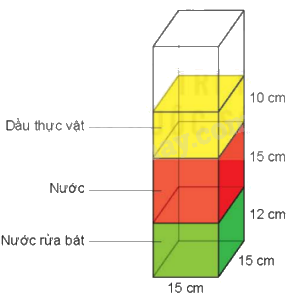 Toán lớp 5 Bài 53.Thể tích của hình lập phương - SGK Kết nối tri thức với cuộc sống 6 1