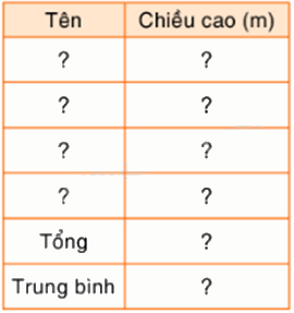 Toán lớp 5 Bài 56. Luyện tập - SGK Bình Minh 3 1