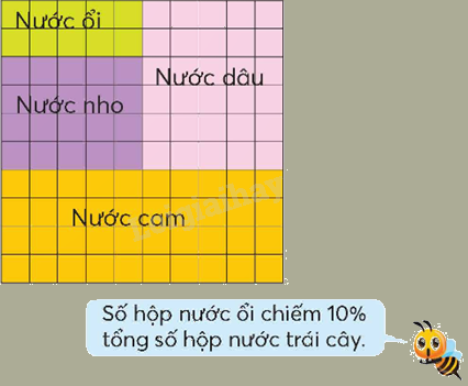 Toán lớp 5 Bài 56. Tỉ số phần trăm - SGK chân trời sáng tạo 1