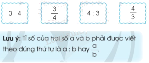 Toán lớp 5 Bài 6. Giới thiệu về tỉ số - SGK cánh diều 0 3