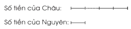 Toán lớp 5 Bài 6. Giới thiệu về tỉ số - SGK cánh diều 3 1