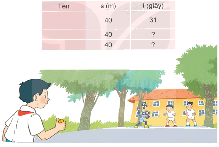 Toán lớp 5 Bài 61. Thực hành tính toán và ước lượng về vận tốc, quãng đường, thời gian trong chuyển động đều- SGK Kết nối tri thức với cuộc sống 0 1