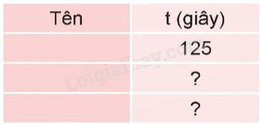 Toán lớp 5 Bài 61. Thực hành tính toán và ước lượng về vận tốc, quãng đường, thời gian trong chuyển động đều- SGK Kết nối tri thức với cuộc sống 1 1