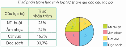 Toán lớp 5 Bài 62. Biểu đồ hình quạt - SGK chân trời sáng tạo 3 1