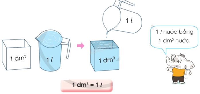 Toán lớp 5 Bài 64. Mét khối - SGK cánh diều 2 1
