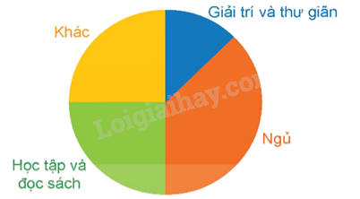 Toán lớp 5 Bài 67. Luyện tập chung - SGK Kết nối tri thức với cuộc sống 3 1