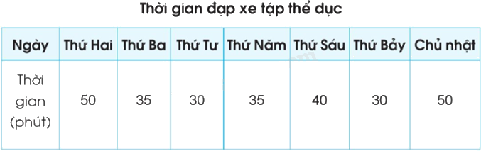 Toán lớp 5 Bài 68. Ôn tập về các đơn vị đo thời gian - SGK cánh diều 3 1