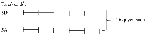 Toán lớp 5 Bài 70. Ôn tập tỉ số, tỉ số phần trăm - SGK Kết nối tri thức với cuộc sống 1 1